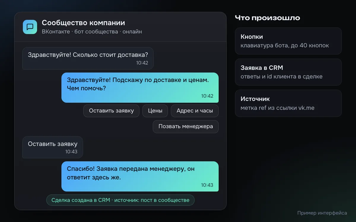 Условный макет диалога с ботом сообщества ВКонтакте: вопрос клиента, ответ бота с четырьмя кнопками, оформление заявки и служебная строка о создании сделки в CRM с меткой источника