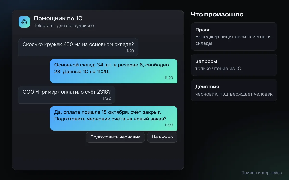 Пример чата менеджера с ИИ-агентом по 1С в Telegram: агент отвечает про свободный остаток товара на складе и про оплату счёта с указанием времени данных, а новый счёт предлагает только как черновик на подтверждение