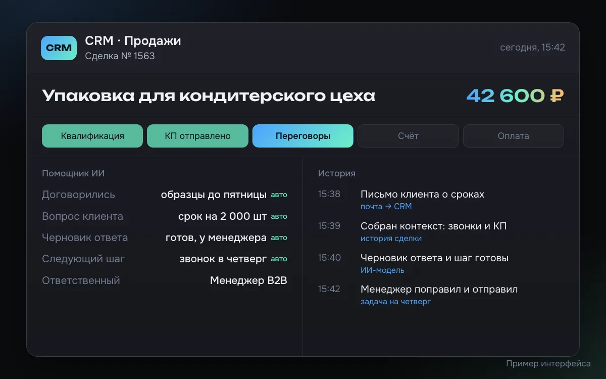Пример карточки сделки с ИИ-помощником: по новому письму клиента собрана история, подготовлен черновик ответа и предложен следующий шаг, менеджер поправил и отправил ответ сам