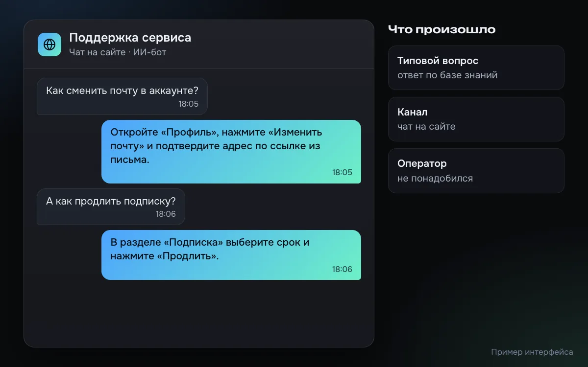 Пример чата поддержки на сайте онлайн-сервиса по подписке: пользователь спрашивает, как сменить почту и продлить подписку, ИИ-бот отвечает по базе знаний без оператора