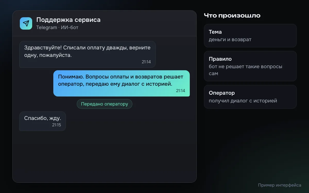 Пример диалога в Telegram: клиент просит вернуть двойное списание, ИИ-бот передаёт вопрос оператору вместе с историей