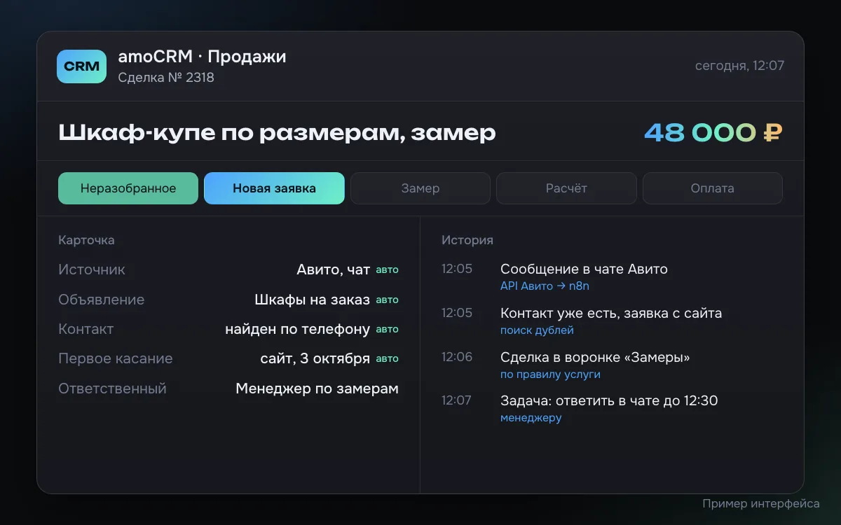 Пример сделки в amoCRM: обращение из чата Авито привязано к существующему контакту, поля источник, объявление и контакт заполнены автоматически, менеджеру поставлена задача