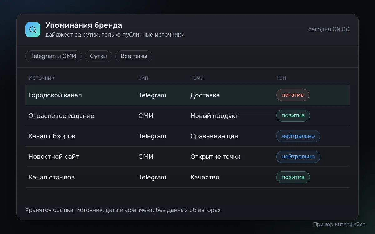 Пример дайджеста упоминаний бренда за сутки: таблица публичных источников с типом, темой и тоном публикации, негативное упоминание выделено