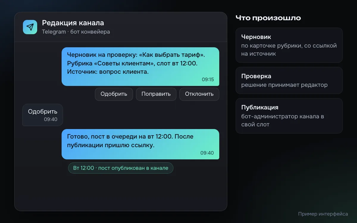 Пример чата редактора с ботом контент-завода в Telegram: бот присылает черновик поста с кнопками одобрить, поправить и отклонить, редактор одобряет, и пост выходит в канал в назначенный слот
