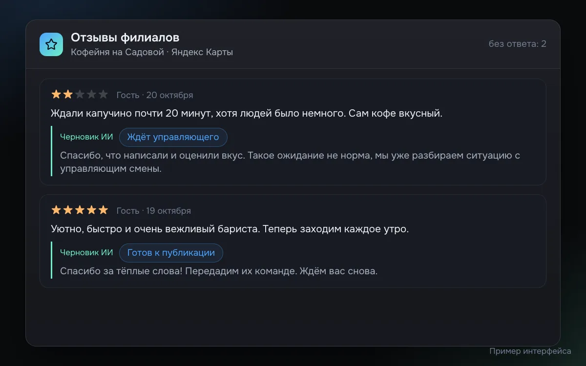 Пример ленты отзывов сети филиалов: негативный отзыв о долгом ожидании с черновиком ответа, который ждёт управляющего, и положительный отзыв с черновиком, готовым к публикации в кабинете площадки