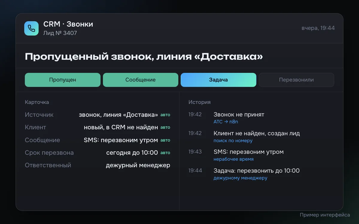 Пример карточки лида по пропущенному звонку: в нерабочее время клиенту ушло SMS о перезвоне утром, в CRM создан лид с линией звонка и задача дежурному менеджеру со сроком