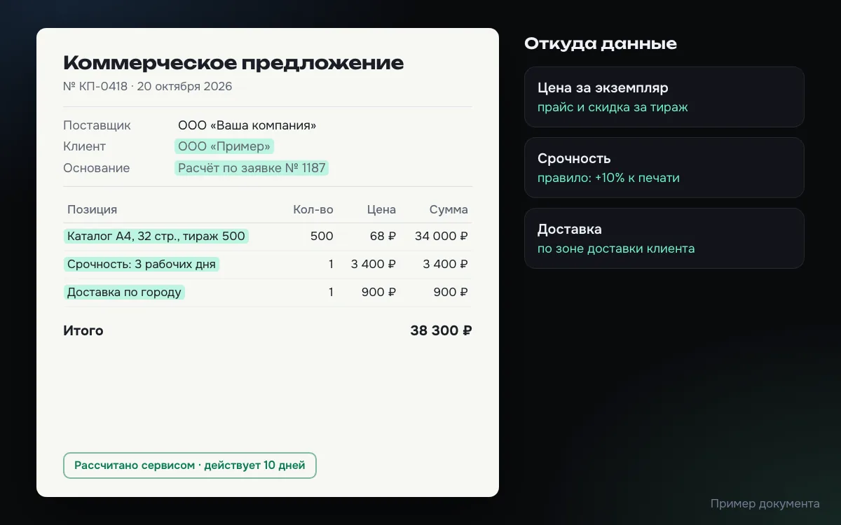 Пример коммерческого предложения, собранного сервисом расчёта: цена тиража, надбавка за срочность и доставка подставлены по правилам, справа указано, откуда взято каждое значение
